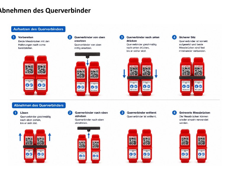 Aufnehmen und Abnehmen des Querverbinders